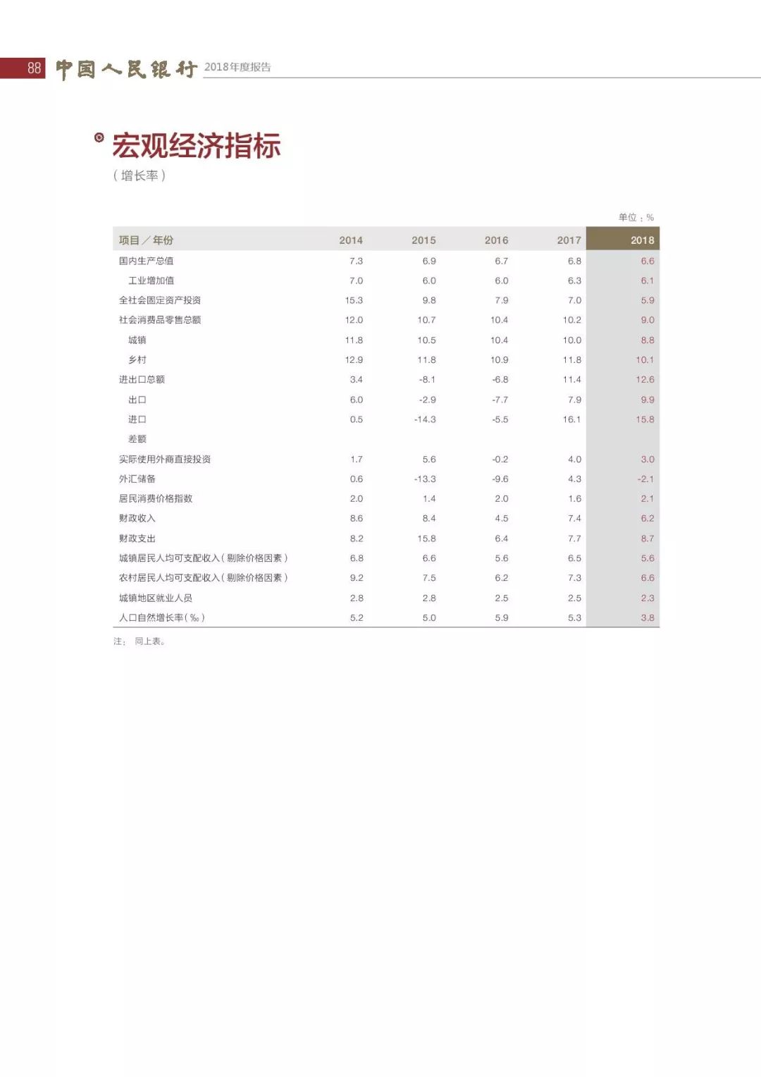 央行发布2018年报：4次提及数字货币，称“已取得阶段性进展”（PDF全文）