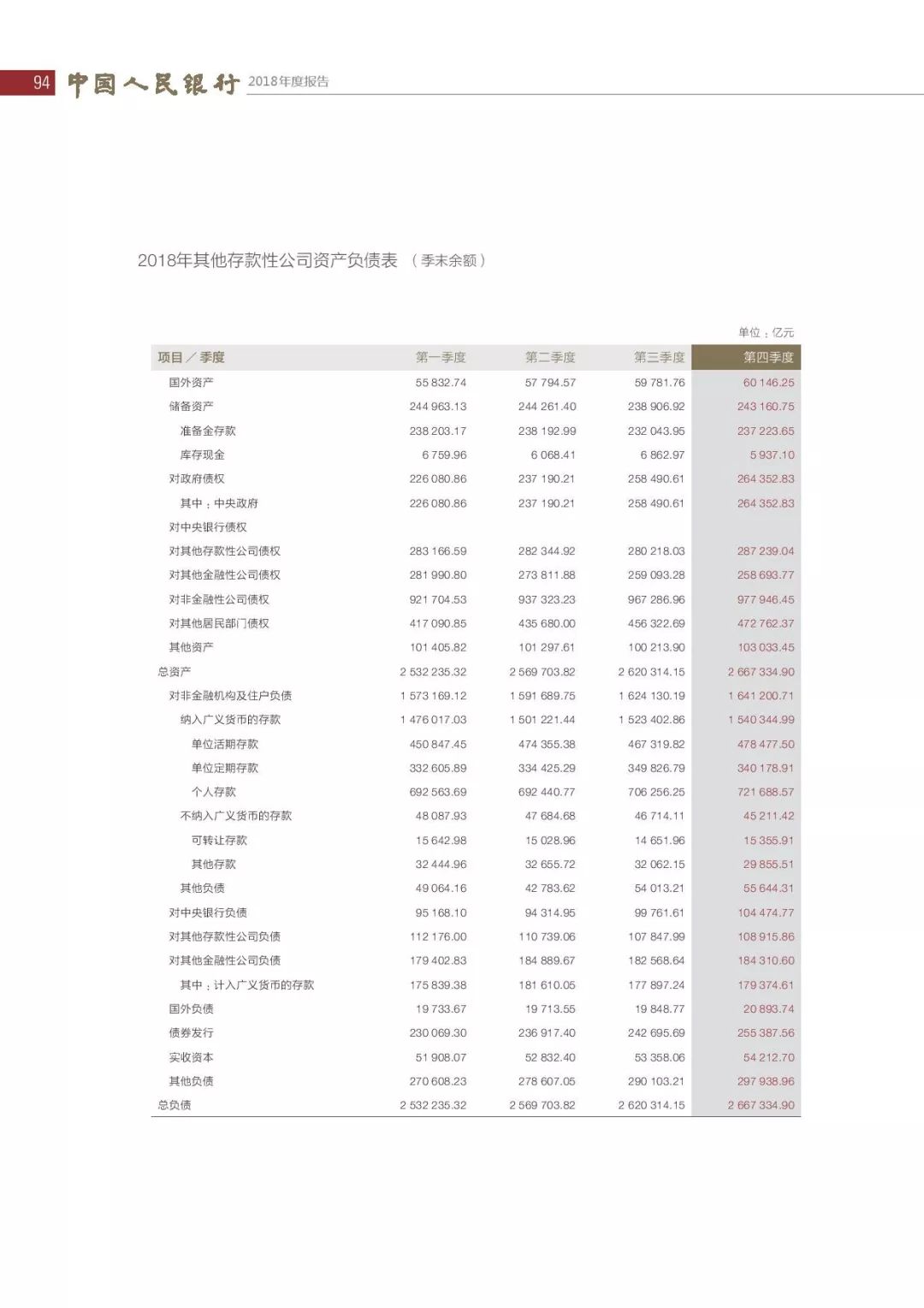 央行发布2018年报：4次提及数字货币，称“已取得阶段性进展”（PDF全文）