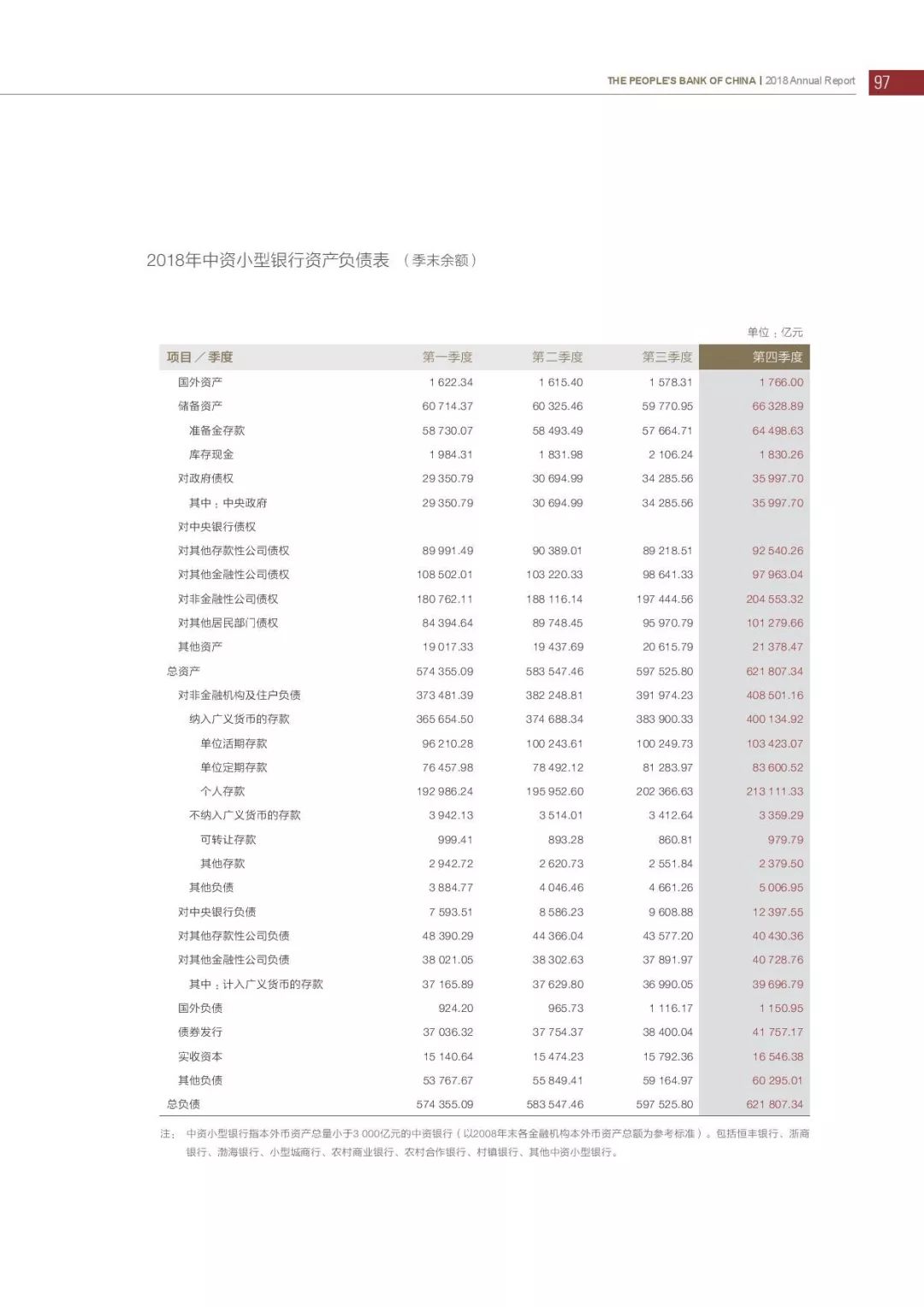央行发布2018年报：4次提及数字货币，称“已取得阶段性进展”（PDF全文）
