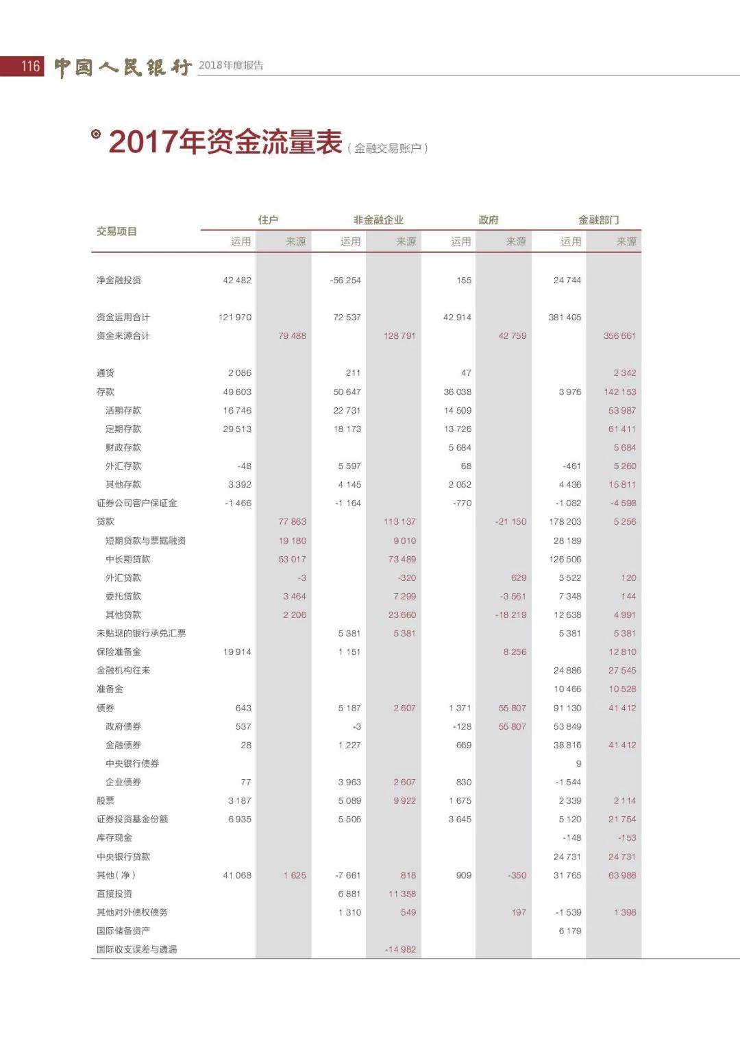 央行发布2018年报：4次提及数字货币，称“已取得阶段性进展”（PDF全文）