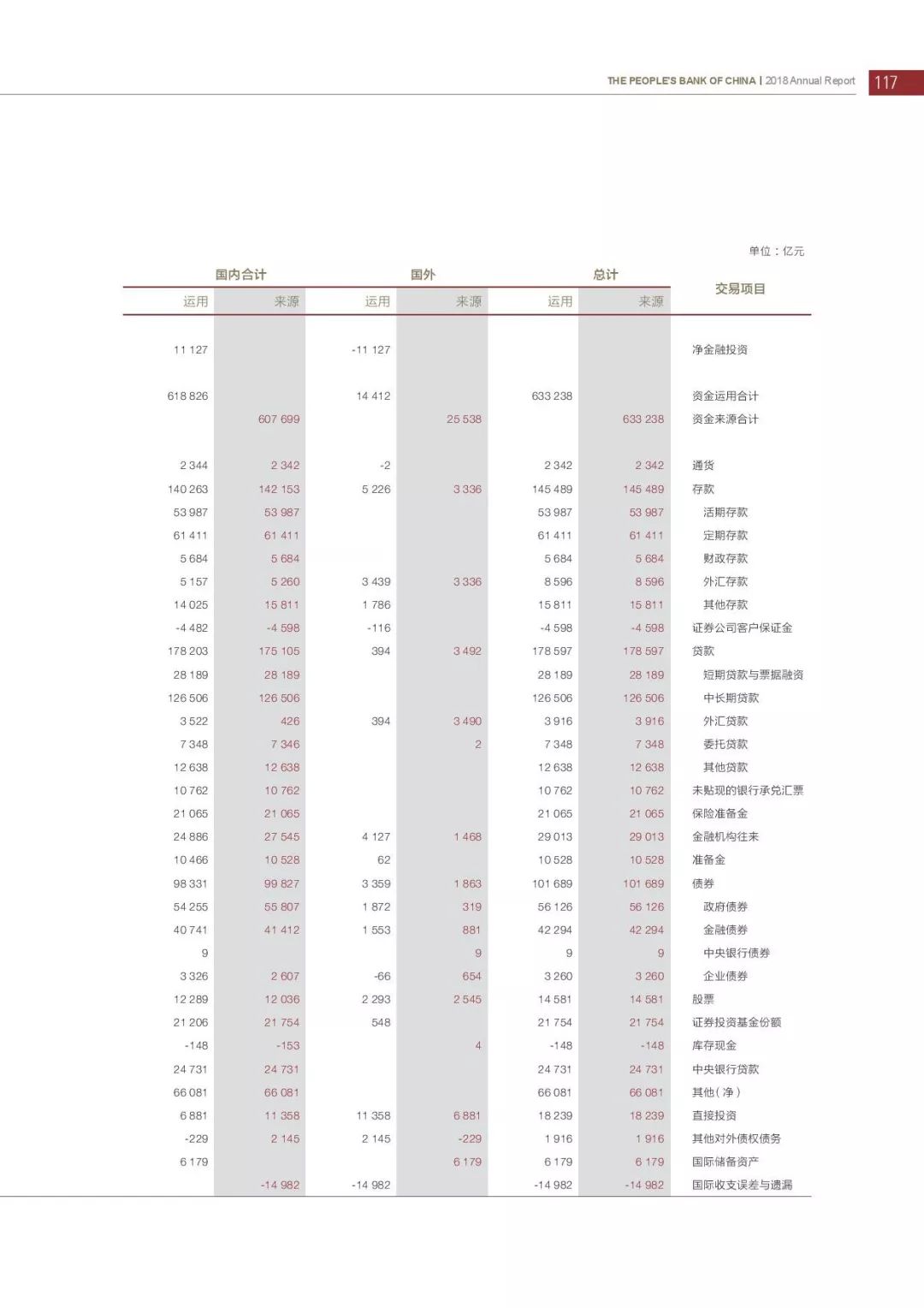 央行发布2018年报：4次提及数字货币，称“已取得阶段性进展”（PDF全文）