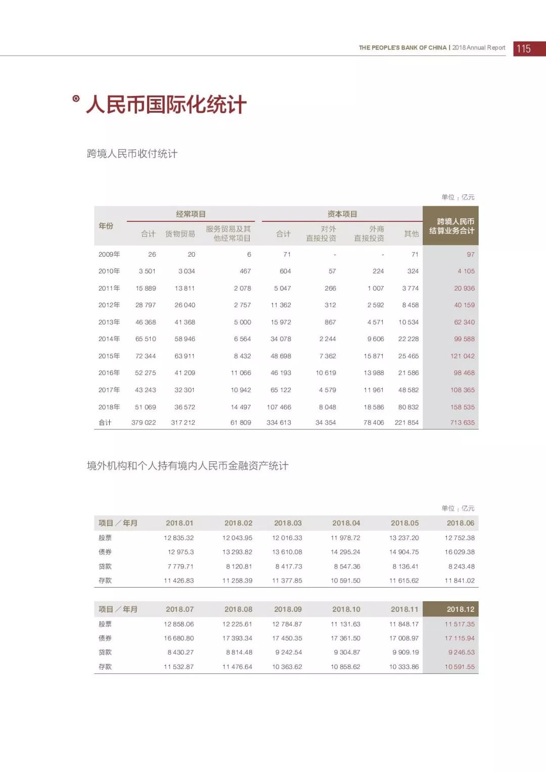 央行发布2018年报：4次提及数字货币，称“已取得阶段性进展”（PDF全文）