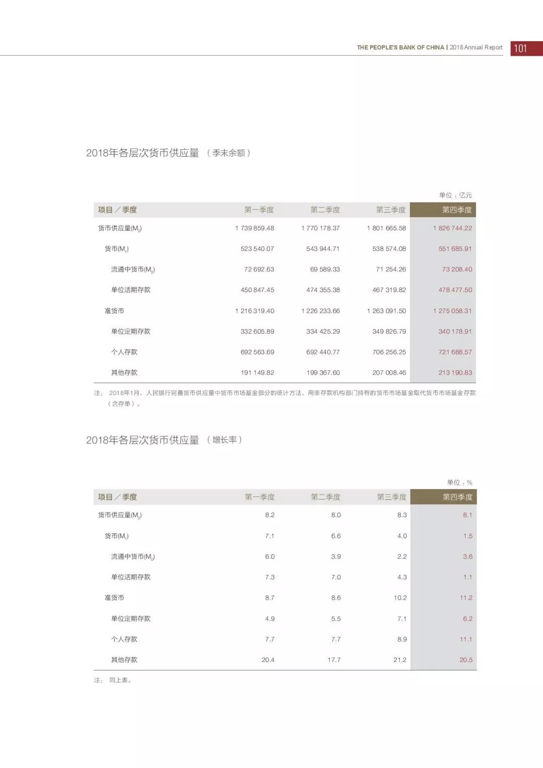 央行发布2018年报：4次提及数字货币，称“已取得阶段性进展”（PDF全文）