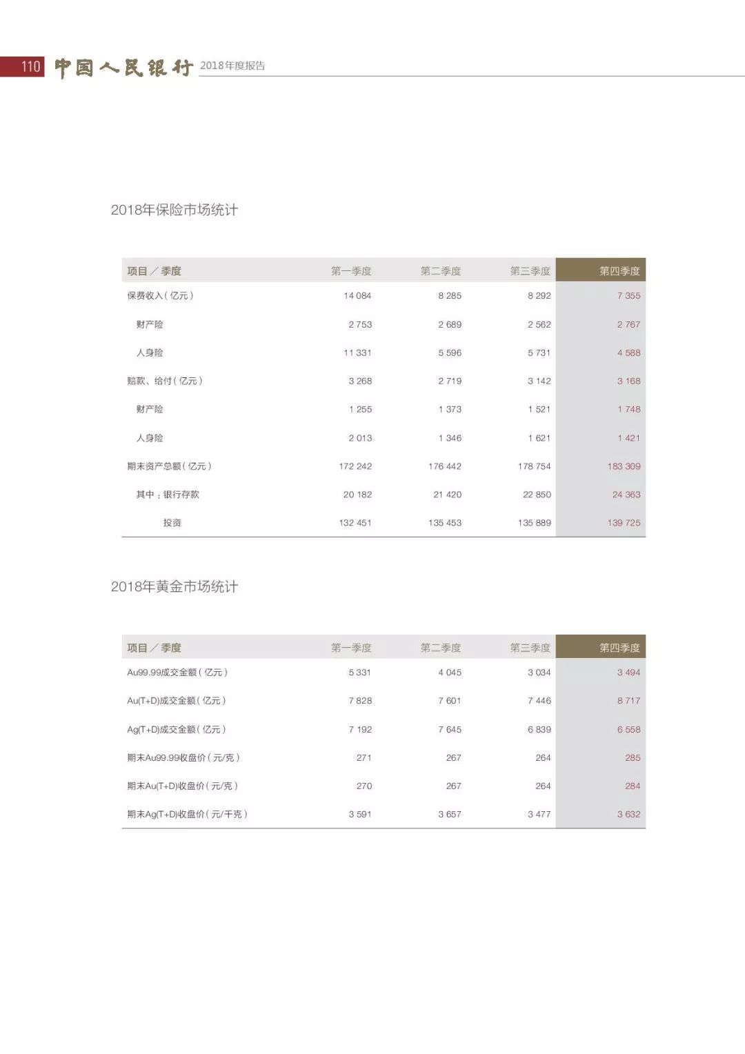 央行发布2018年报：4次提及数字货币，称“已取得阶段性进展”（PDF全文）