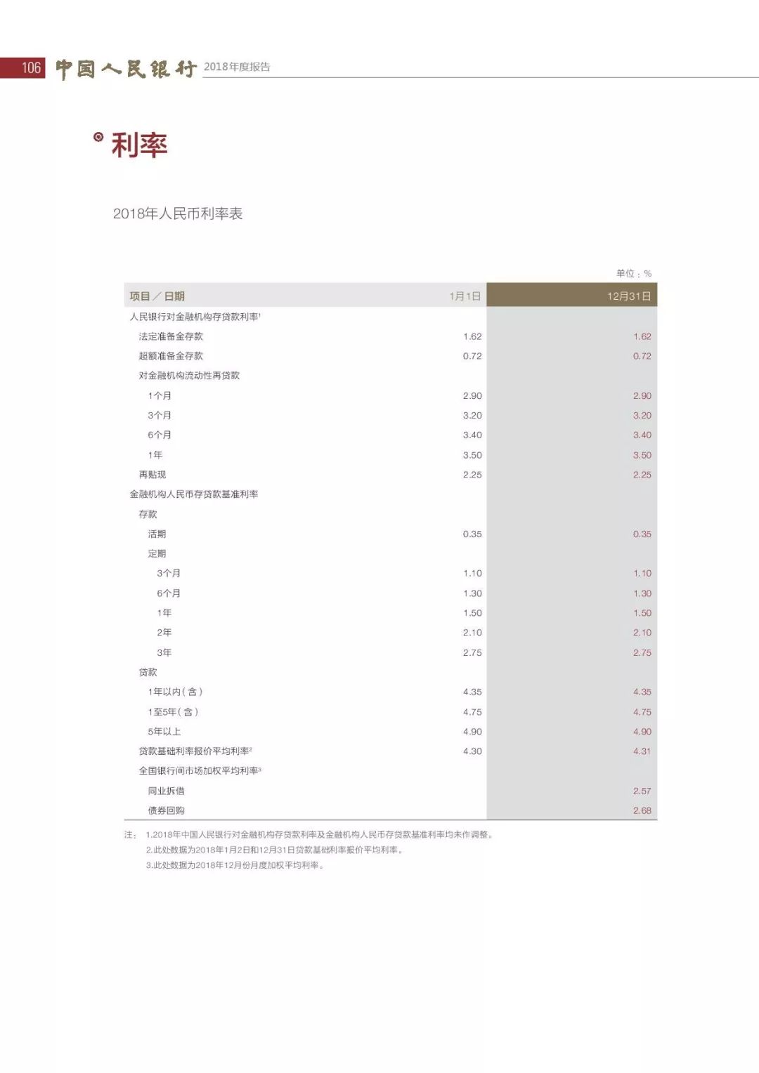 央行发布2018年报：4次提及数字货币，称“已取得阶段性进展”（PDF全文）