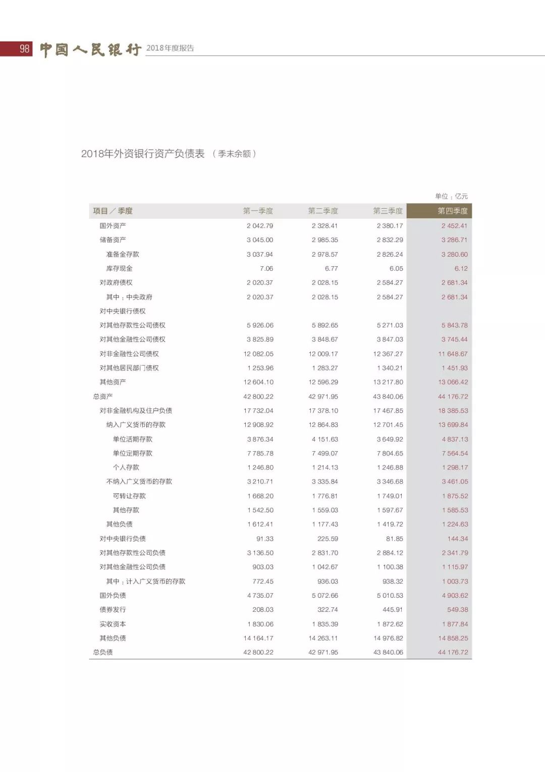 央行发布2018年报：4次提及数字货币，称“已取得阶段性进展”（PDF全文）