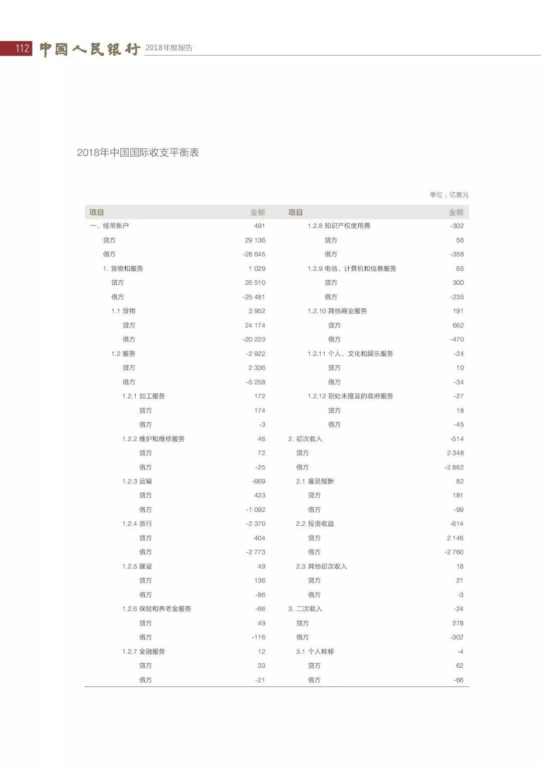 央行发布2018年报：4次提及数字货币，称“已取得阶段性进展”（PDF全文）