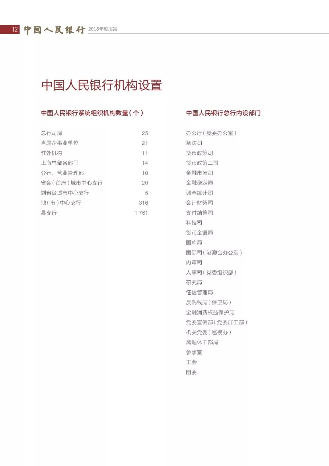 央行发布2018年报：4次提及数字货币，称“已取得阶段性进展”（PDF全文）