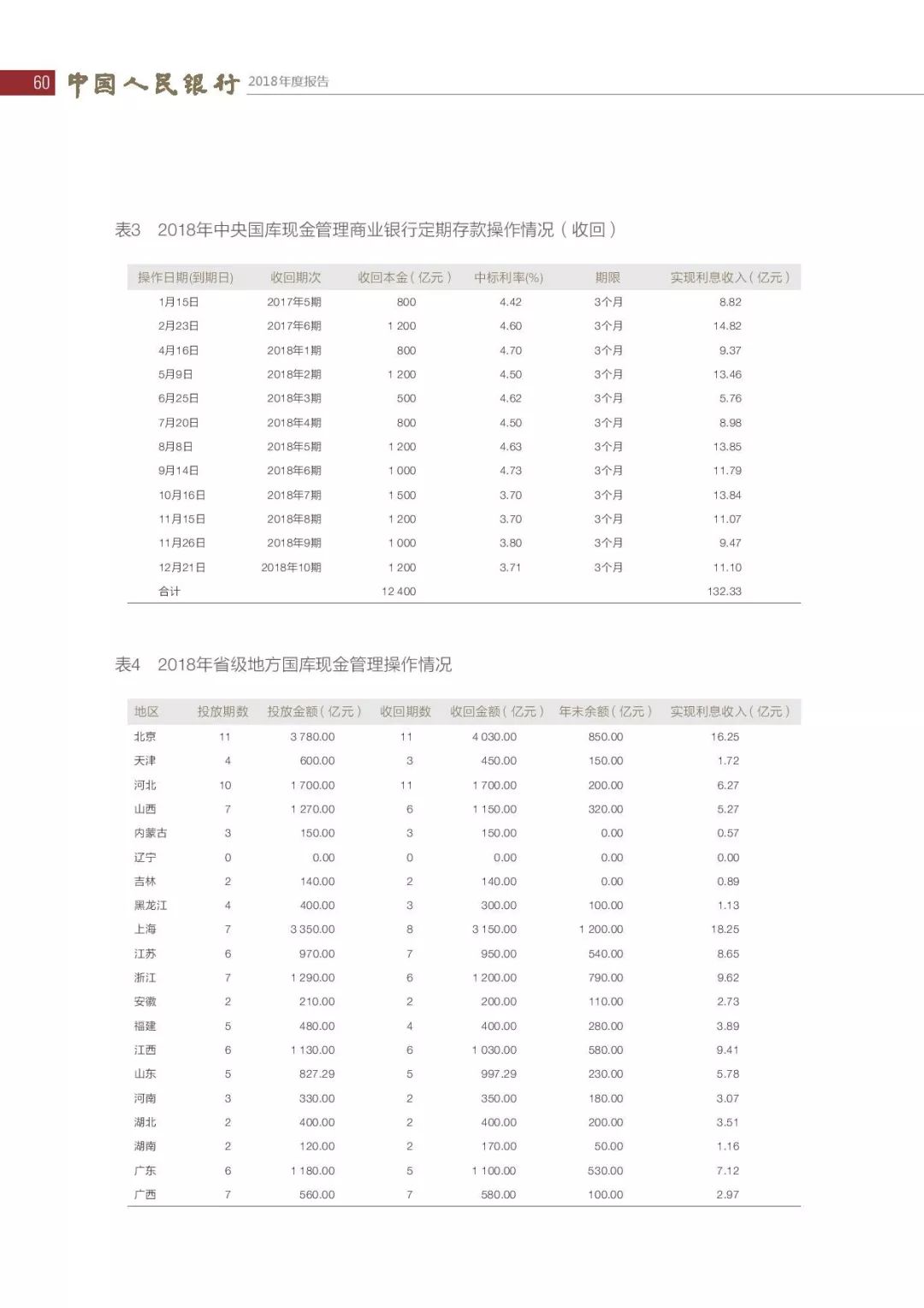 央行发布2018年报：4次提及数字货币，称“已取得阶段性进展”（PDF全文）