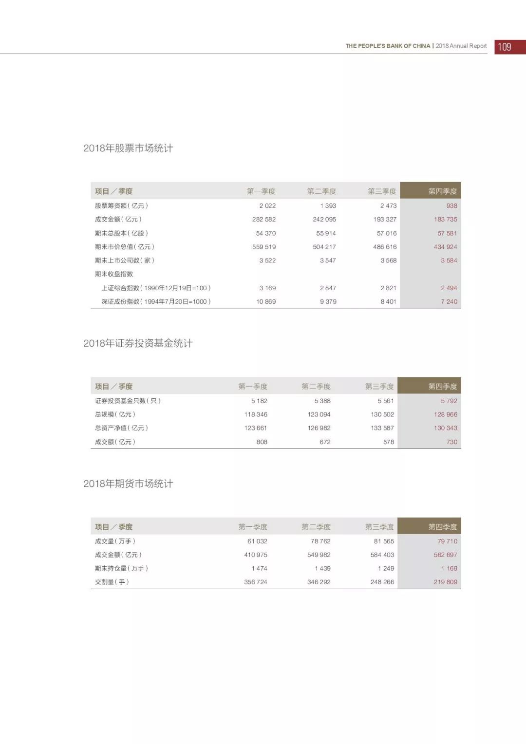 央行发布2018年报：4次提及数字货币，称“已取得阶段性进展”（PDF全文）