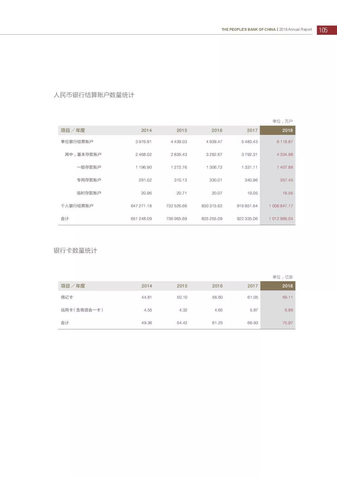 央行发布2018年报：4次提及数字货币，称“已取得阶段性进展”（PDF全文）