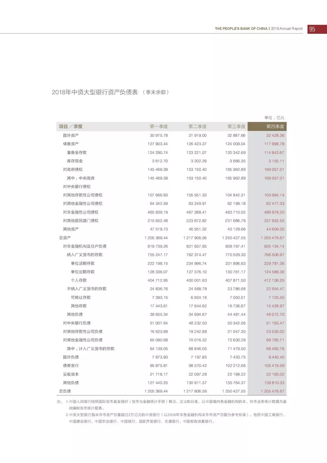 央行发布2018年报：4次提及数字货币，称“已取得阶段性进展”（PDF全文）