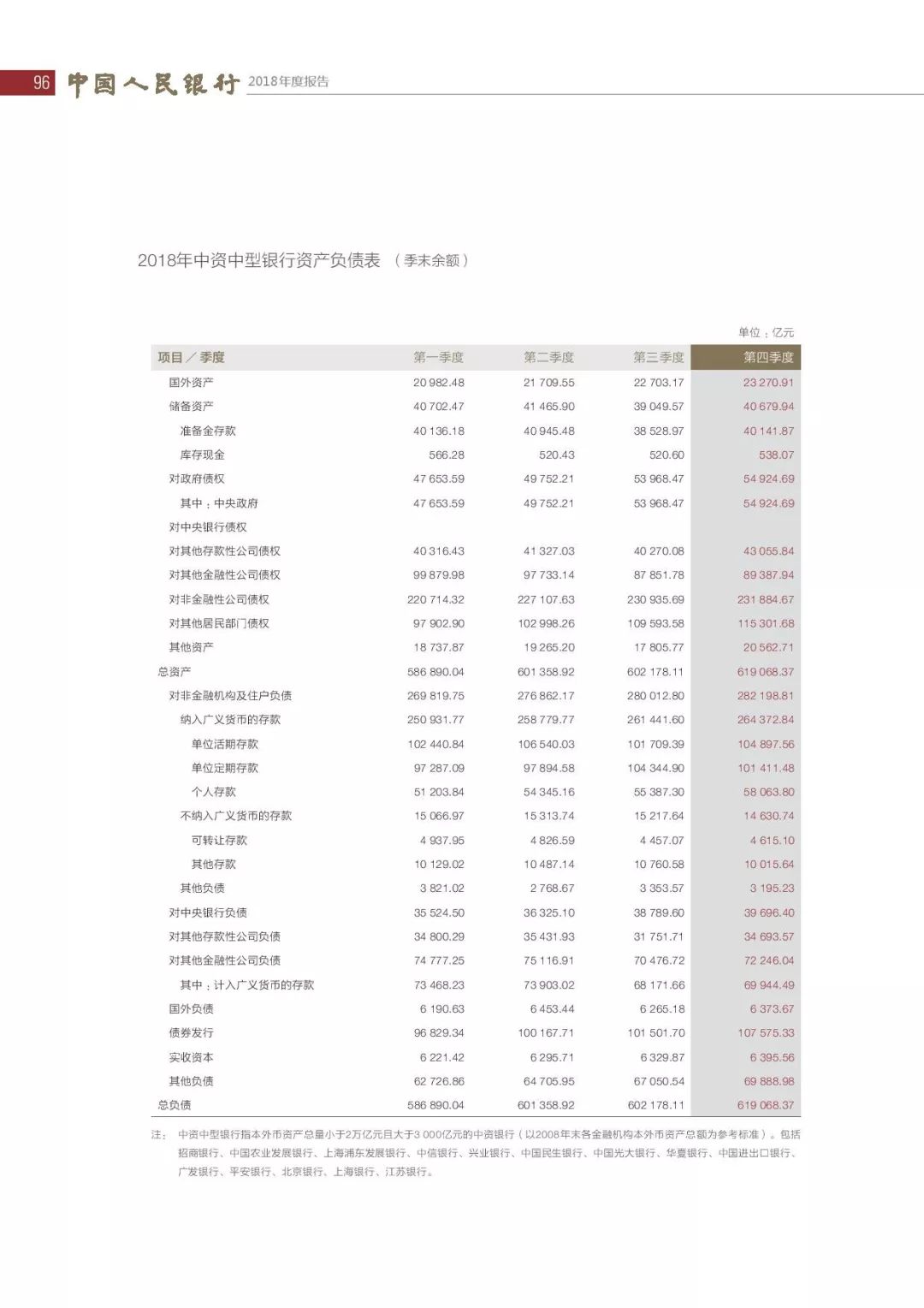 央行发布2018年报：4次提及数字货币，称“已取得阶段性进展”（PDF全文）