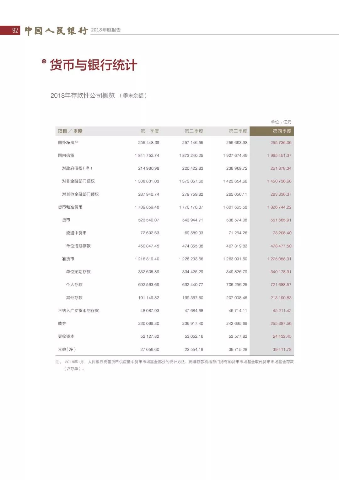 央行发布2018年报：4次提及数字货币，称“已取得阶段性进展”（PDF全文）