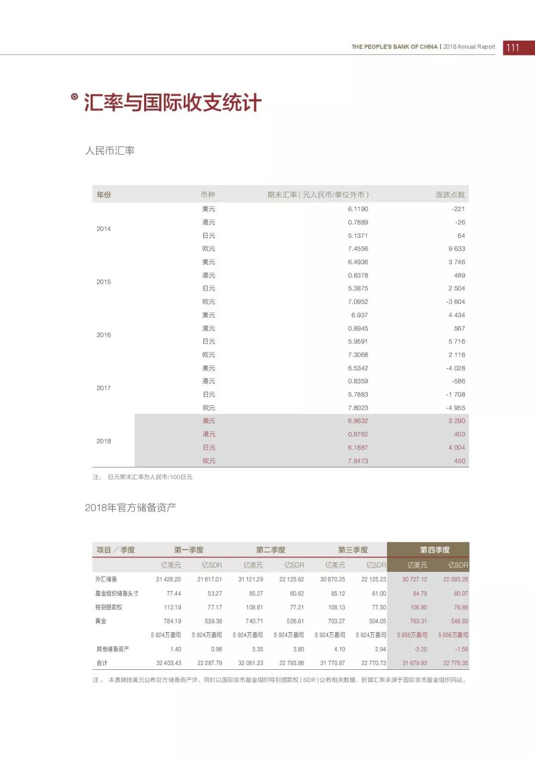 央行发布2018年报：4次提及数字货币，称“已取得阶段性进展”（PDF全文）
