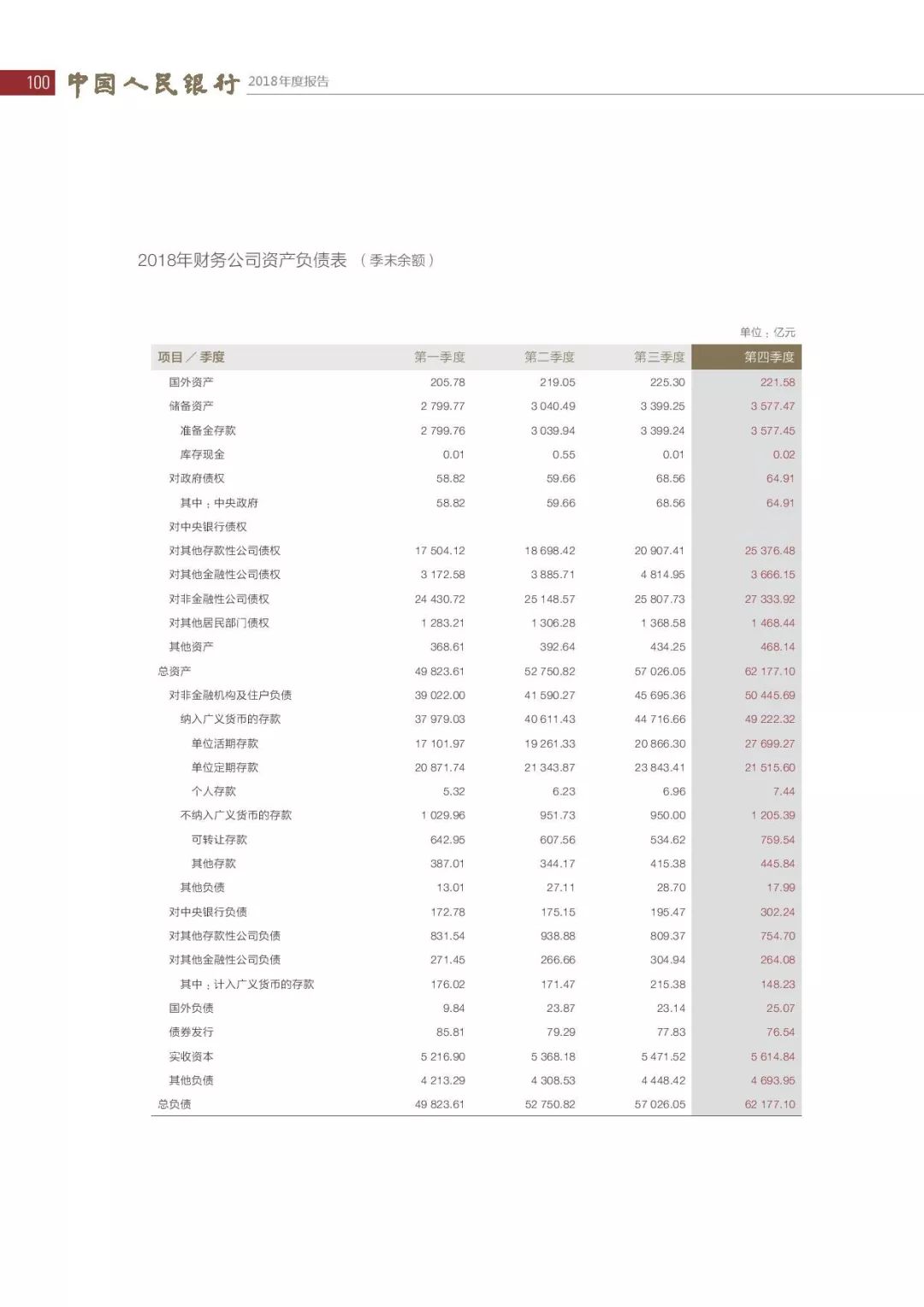 央行发布2018年报：4次提及数字货币，称“已取得阶段性进展”（PDF全文）