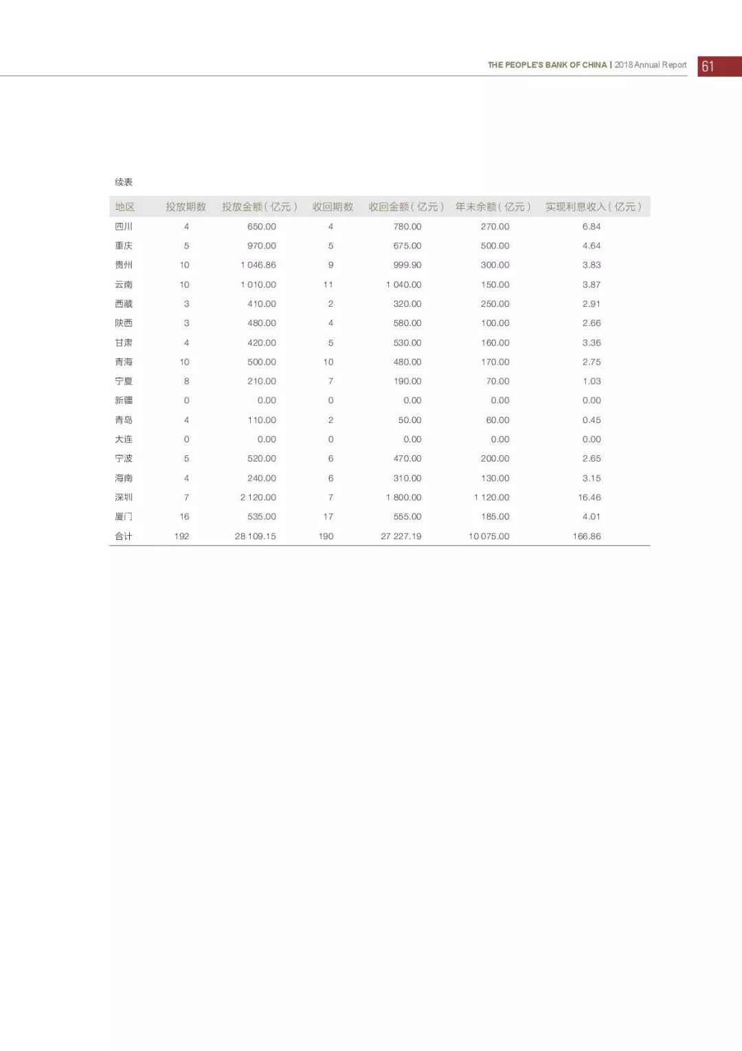 央行发布2018年报：4次提及数字货币，称“已取得阶段性进展”（PDF全文）