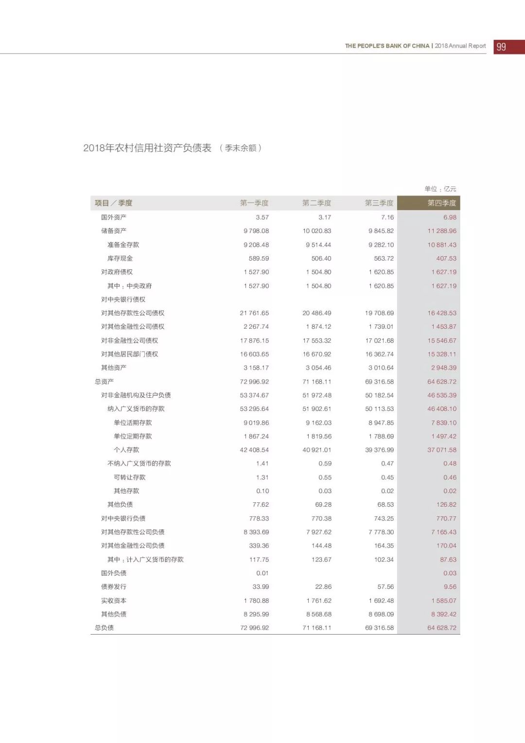 央行发布2018年报：4次提及数字货币，称“已取得阶段性进展”（PDF全文）