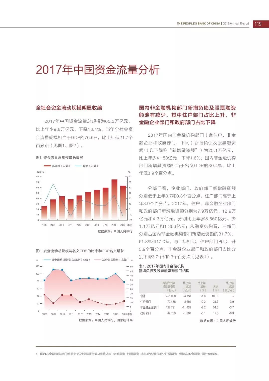 央行发布2018年报：4次提及数字货币，称“已取得阶段性进展”（PDF全文）