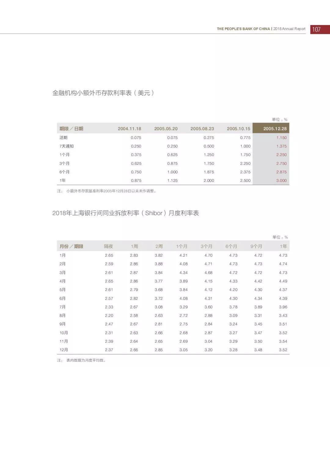 央行发布2018年报：4次提及数字货币，称“已取得阶段性进展”（PDF全文）
