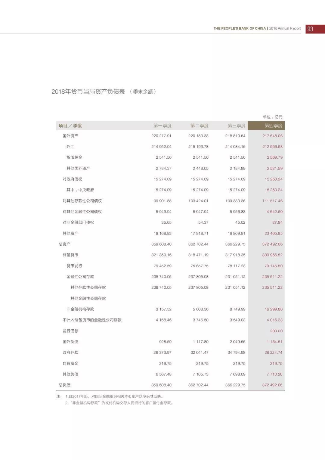 央行发布2018年报：4次提及数字货币，称“已取得阶段性进展”（PDF全文）