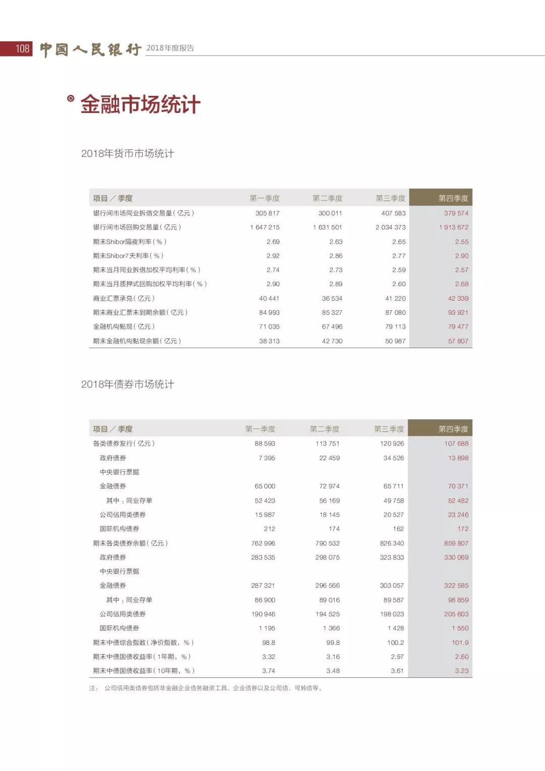 央行发布2018年报：4次提及数字货币，称“已取得阶段性进展”（PDF全文）