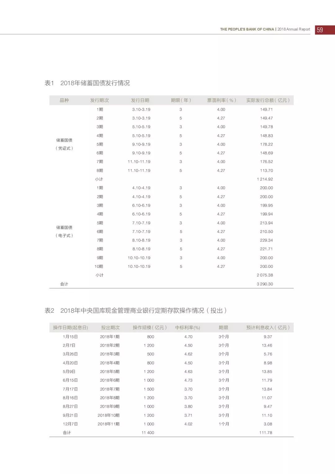 央行发布2018年报：4次提及数字货币，称“已取得阶段性进展”（PDF全文）