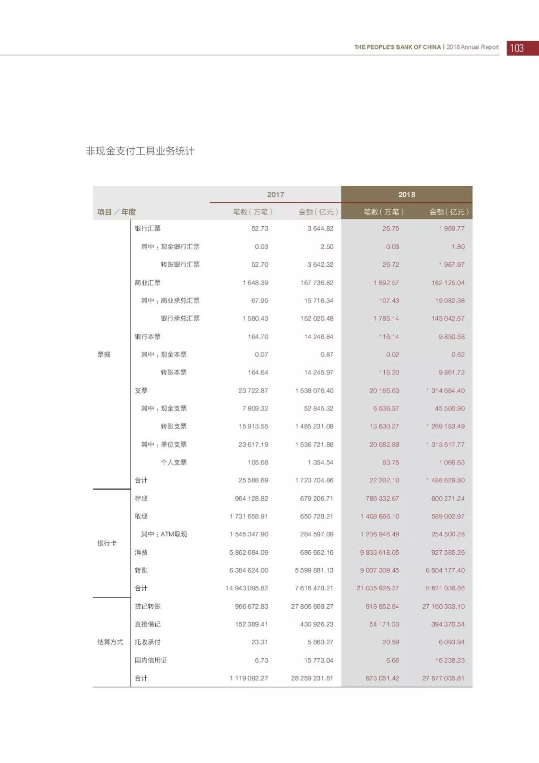 央行发布2018年报：4次提及数字货币，称“已取得阶段性进展”（PDF全文）