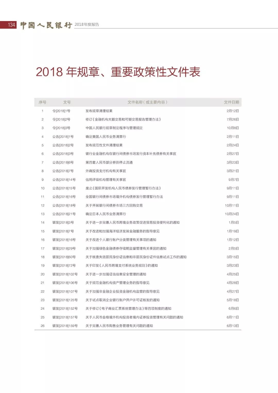 央行发布2018年报：4次提及数字货币，称“已取得阶段性进展”（PDF全文）