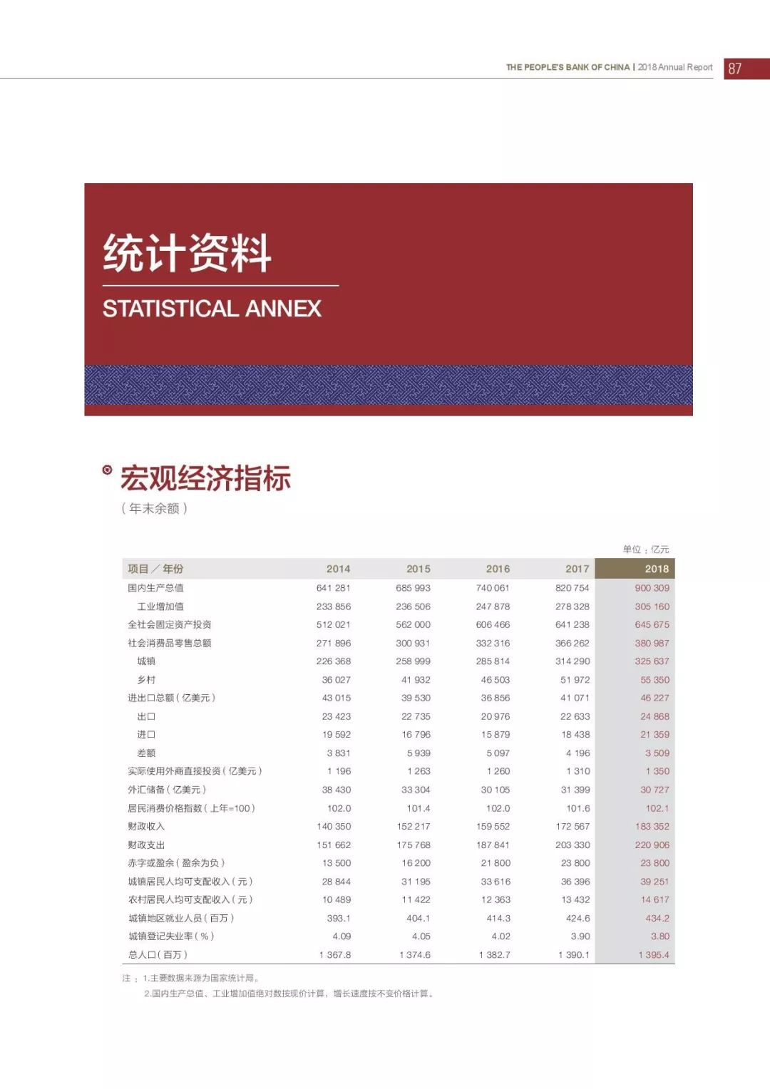 央行发布2018年报：4次提及数字货币，称“已取得阶段性进展”（PDF全文）
