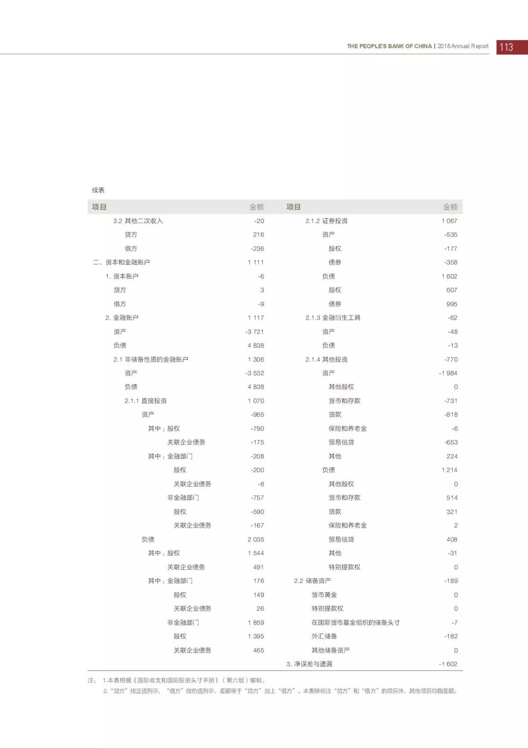 央行发布2018年报：4次提及数字货币，称“已取得阶段性进展”（PDF全文）