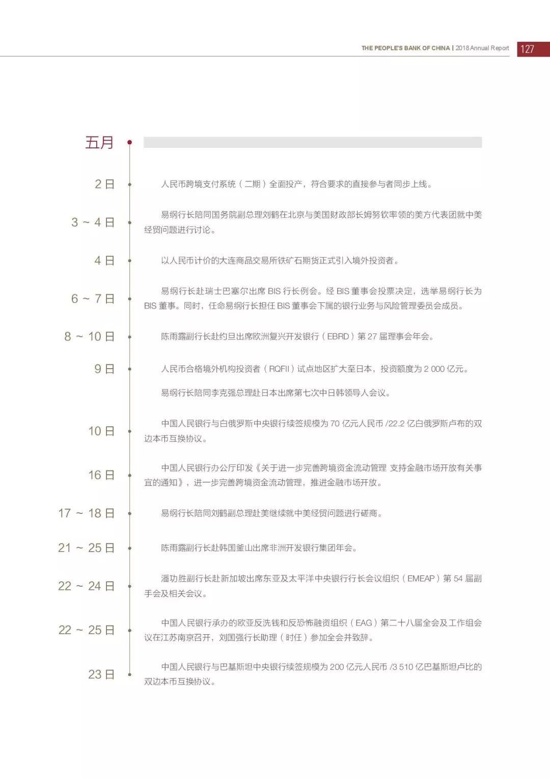 央行发布2018年报：4次提及数字货币，称“已取得阶段性进展”（PDF全文）