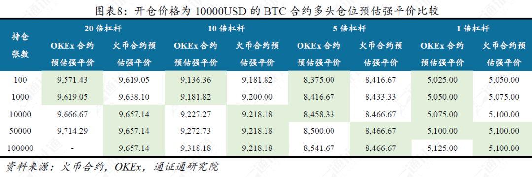 通证衍生品探索之二：谁是合约之王？