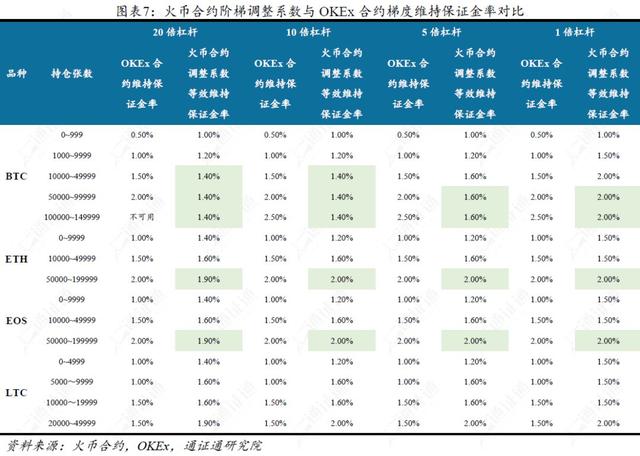 通证衍生品探索之二：谁是合约之王？