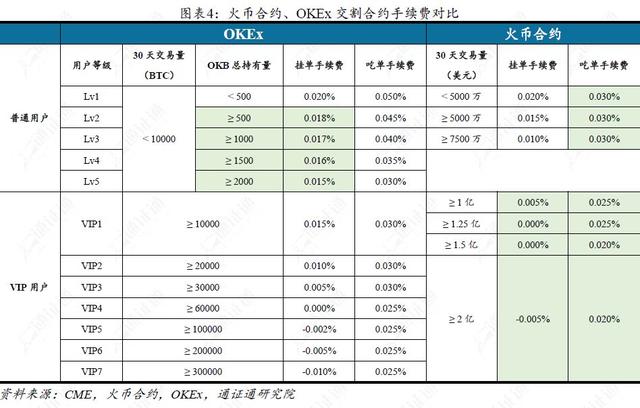 通证衍生品探索之二：谁是合约之王？