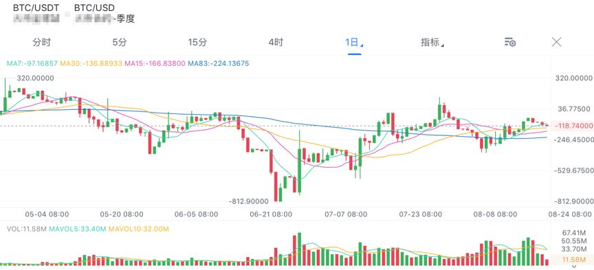一文浅识比特币合约：繁荣的衍生品将为机构投资者入局铺路