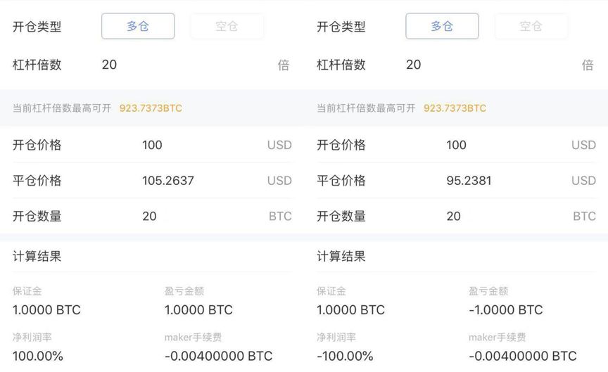 一文浅识比特币合约：繁荣的衍生品将为机构投资者入局铺路