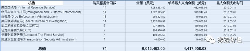 一文揭秘：「政府之眼」与「加密世界透视者」Chainalysis