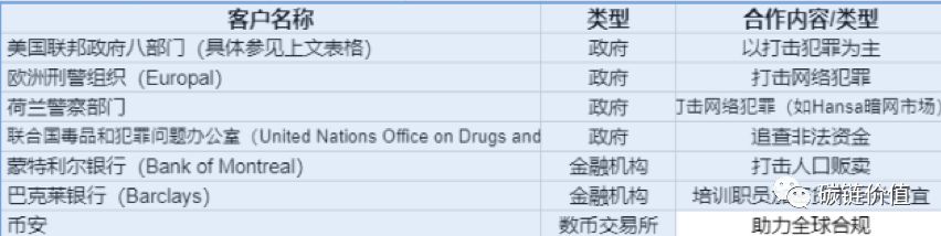 一文揭秘：「政府之眼」与「加密世界透视者」Chainalysis