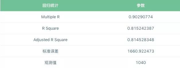 比特币价格研究 —— 价格形成