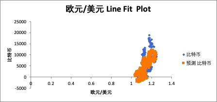 比特币价格研究 —— 价格形成