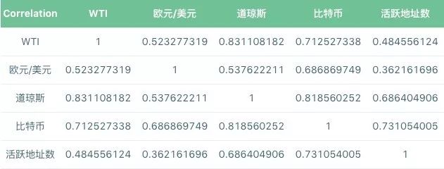 比特币价格研究 —— 价格形成
