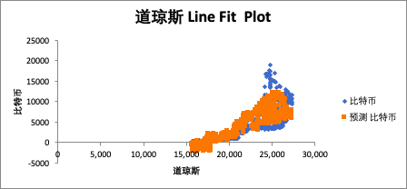 比特币价格研究 —— 价格形成