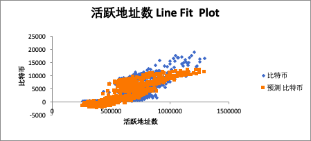比特币价格研究 —— 价格形成