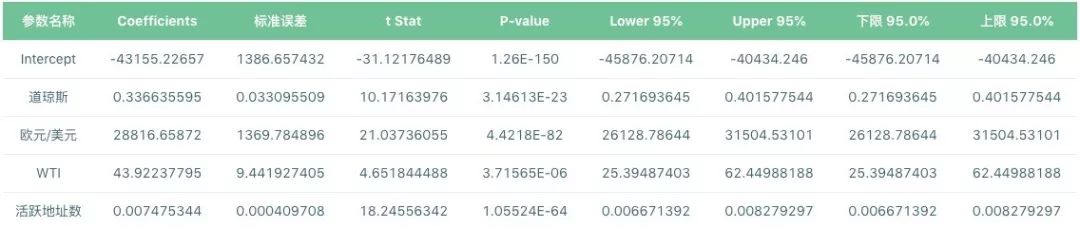 比特币价格研究 —— 价格形成
