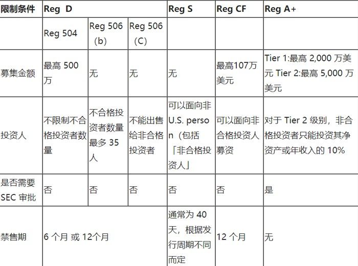 行业观察 | 区块链的未来在哪里，美国证监会STO开闸的机遇与挑战