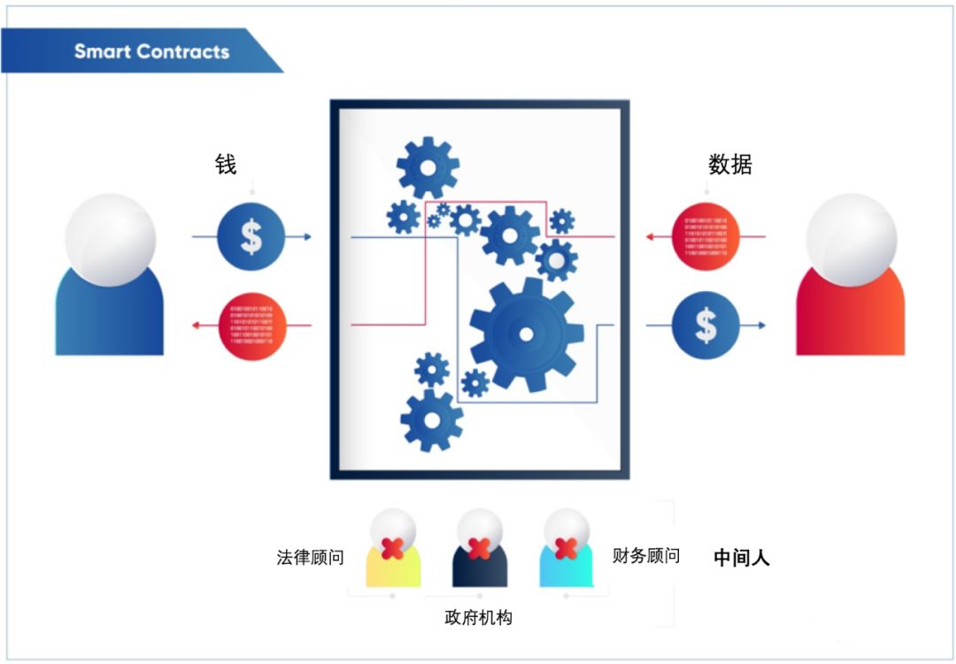 区块链入门 | 开启比特币智能合约的「三把锁」