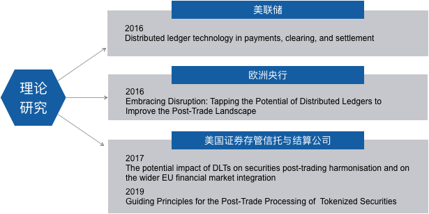 观点 | 什么是区块链经济制度设计和区块链技术的终极理想？