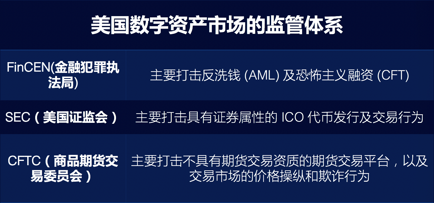 观点 | 什么是区块链经济制度设计和区块链技术的终极理想？