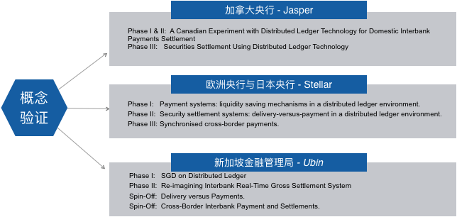 观点 | 什么是区块链经济制度设计和区块链技术的终极理想？